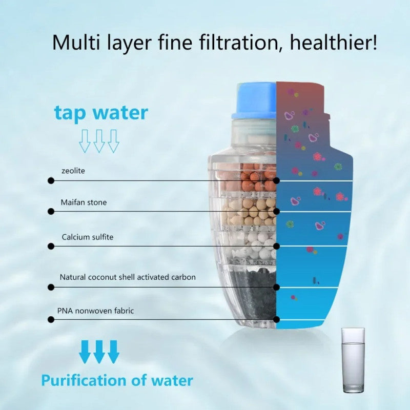 Stone Faucet Water Filter – Multi Layer Tap Filter | Clean & Purify Kitchen Water (Universal Fit)