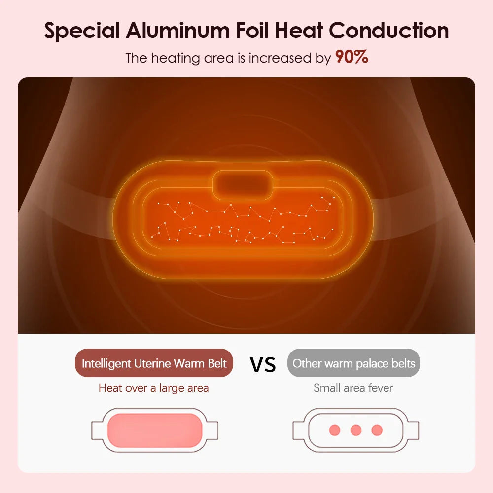 Menstrual Pain Relief Belt – Rechargeable Heating Waist Belt for Period Cramps & Back Pain